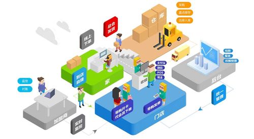 新零售系統(tǒng)在電子產(chǎn)品銷售中的應(yīng)用與核心產(chǎn)品組成