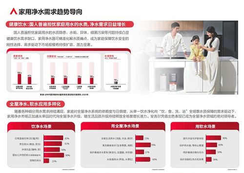 健康中國紅利，凈水市場藍海 安吉爾攜手掘金家庭健康新未來